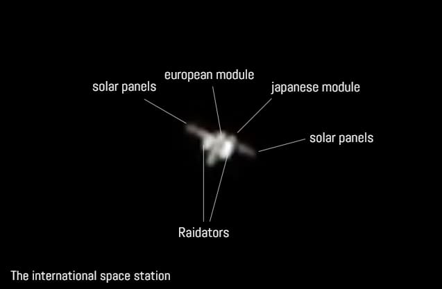 Low-resolution blurry photo of the ISS with text labels and lines pointing to its solar panels, European module, Japanese module, and radiators.