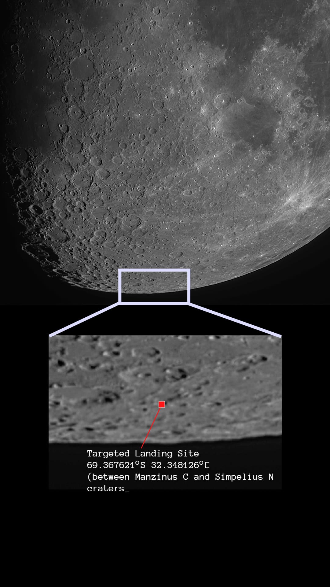 A lunar surface photograph with a box and arrow annotation pointing to the marked landing site of the Chandrayaan-3 mission.